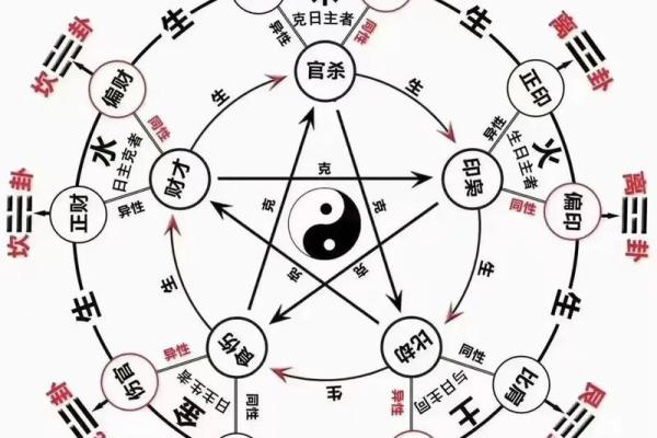 木命流年：风水轮流转，好运伴你行