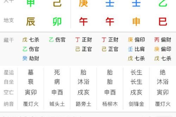 从幸酉时天干看命运轨迹