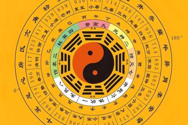 解锁天干地支的神秘力量，八字排盘全解析