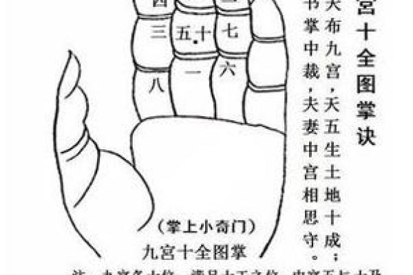 奇门排盘入门指南：掌握这三步让你精准占卜