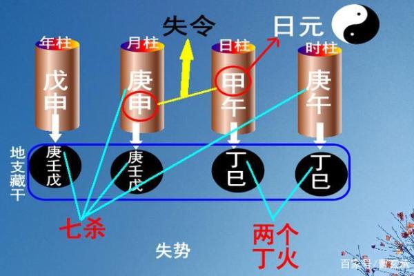 天干日元查询指南：揭秘命理中的“隐藏财富”