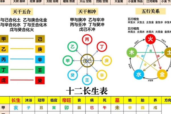 天干互冲：命运的隐秘力量，你了解多少？