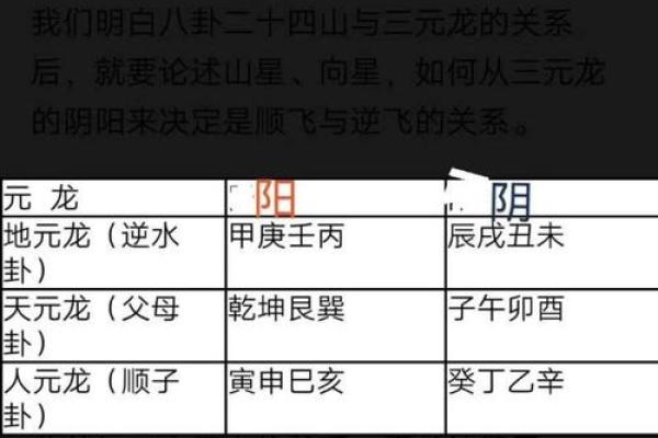 玄空飞星排盘数字解析：深入了解每个数字的神秘含义