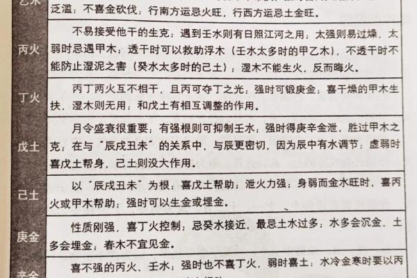 易经与天干的神奇力量，如何影响你的命运轨迹