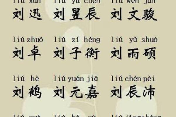 刘氏宝宝起名的创新方法，给孩子一个与众不同的名字