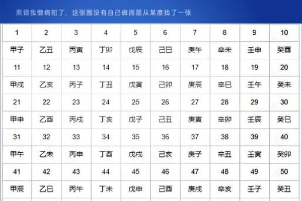 你知道天干戊化合对你生活的影响有多大吗？