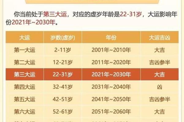 卜易居奇门排盘揭秘：如何精准解读人生大运
