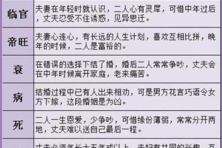 用周易生辰八字算命，掌握命运的关键