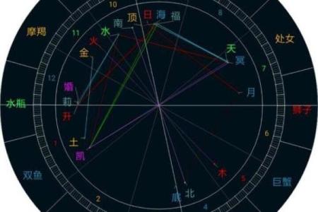 林心如八字命理揭秘，星盘暗示她的人生高光时刻