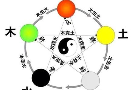五行与寅时的关系，竟然如此深刻