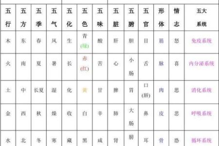 治五行属性分析：五行归属解析