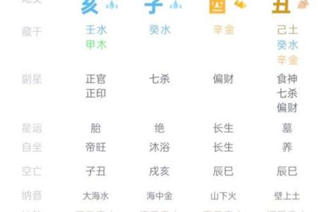 命里藏金：揭秘你的官印财运密码