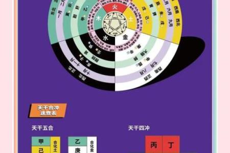 天干卦相的神奇力量，你了解多少？