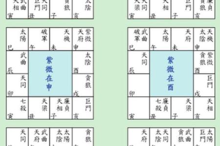 紫微天干数如何影响你的命运走向