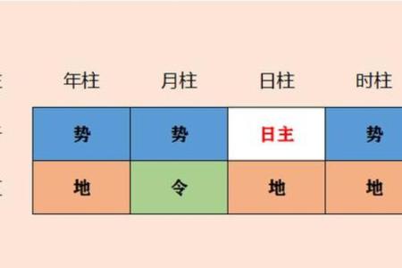 八字五行喜忌分析，让你避开一生的命运陷阱
