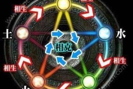 想知道未来如何发展？八字预测给你答案