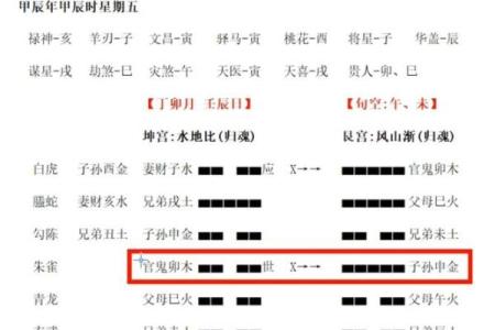 探秘六爻随机起卦排盘的奥秘与实用技巧