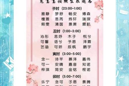 起名时需考虑的五大要素，保证名字既好听又有意义
