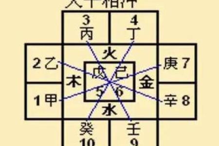 天干三辛：揭秘辛金、辛木、辛火的神秘魅力