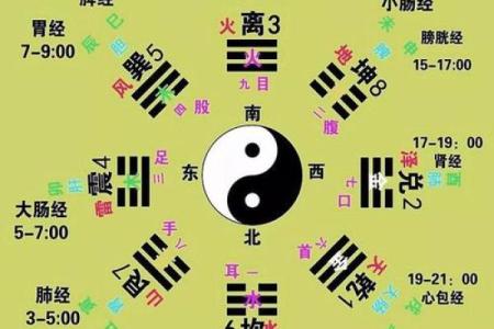 天干与命理学的深度结合，改变你的人生轨迹