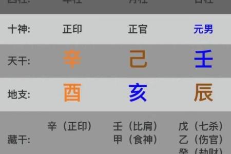 从巨富八字看财富命理，成功不再是偶然