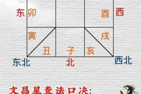 探秘排盘中的廉贞与右弼组合，如何影响人生运势