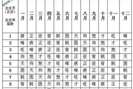通过八字测命格，破解你人生的财富与健康