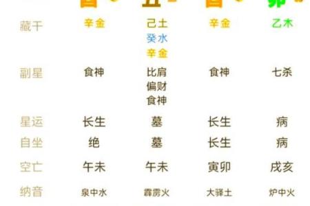如何通过生辰八字喜用神，找到最适合你的五行元素