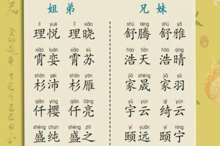 彬字起名，如何为宝宝选个有寓意的名字