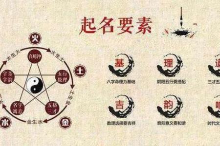 法人八字如何帮助公司起个符合命理的名字