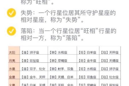 排盘方法全解析，掌握这些技巧轻松解读星盘