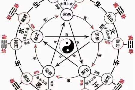 木命流年：风水轮流转，好运伴你行