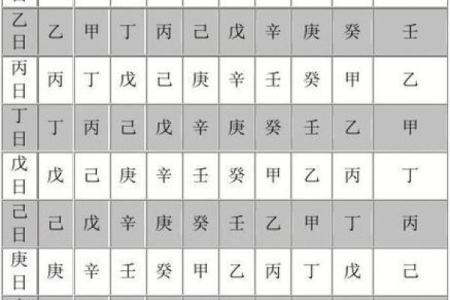 解锁天干地支的神秘力量，八字排盘全解析