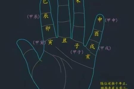 易经与天干的神奇力量，如何影响你的命运轨迹