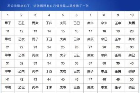 你知道天干戊化合对你生活的影响有多大吗？