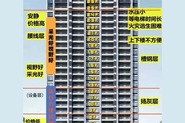 高层住宅风水揭秘：住几层最旺运，一招教你选好楼层
