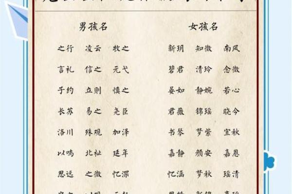 孩子起名，家长必知的最新风向