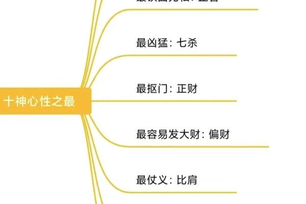 天干十神将的奇妙作用，如何改变你的命运