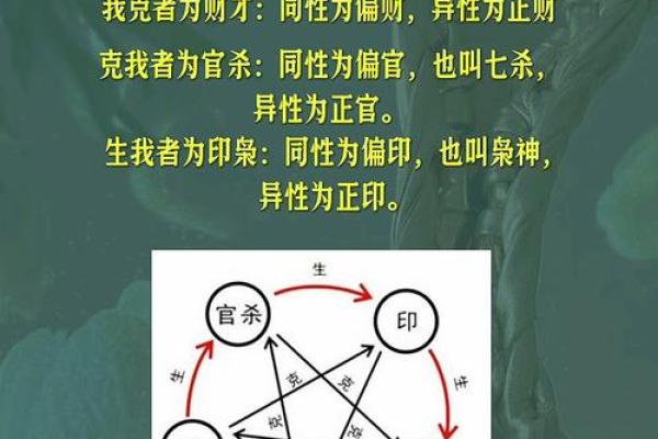 天干十神将的奇妙作用，如何改变你的命运