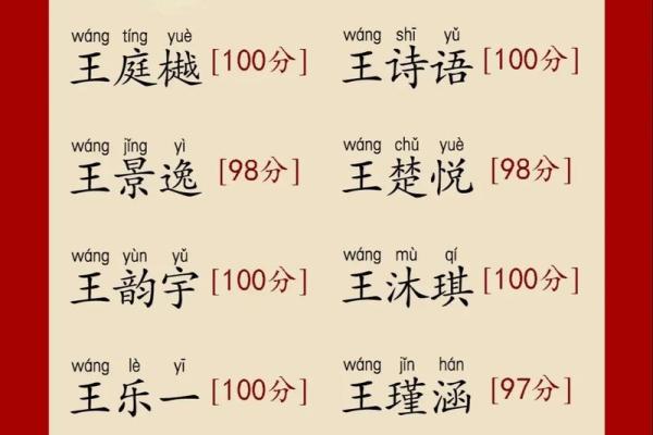 专为王姓女孩设计的起名策略，快速提升宝宝运势