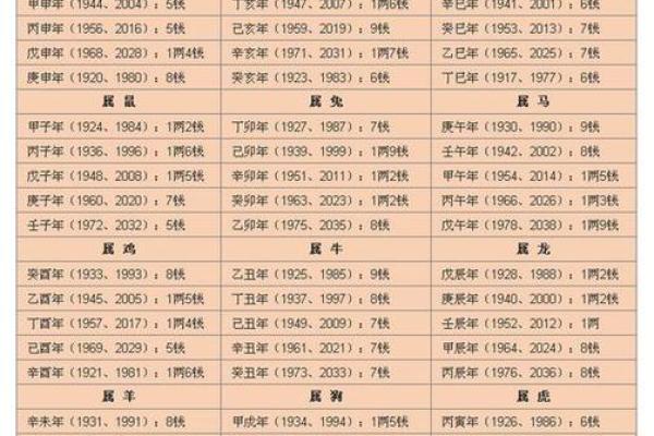 掌握八字斤两算命表，改变你的人生轨迹