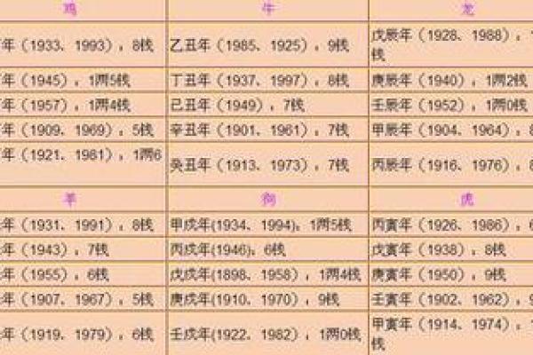 掌握八字斤两算命表，改变你的人生轨迹