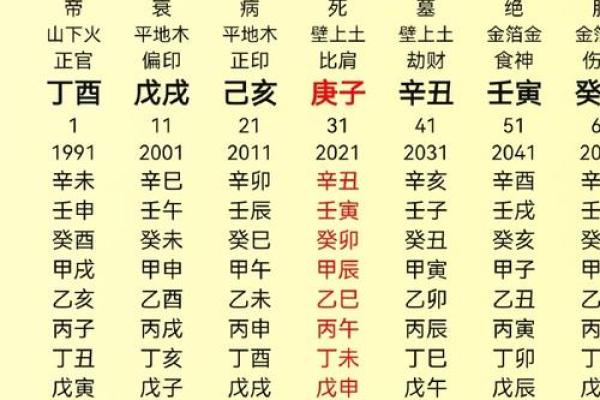 从八字看命运，教你如何正确查询自己的八字