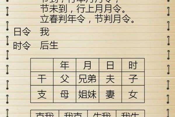 从八字看命运，教你如何正确查询自己的八字