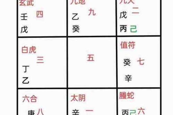 新手必看！奇门遁甲排盘入门教程，让你轻松掌握命运密码