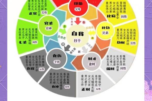 如何精准查找八字喜用神，改变人生运势