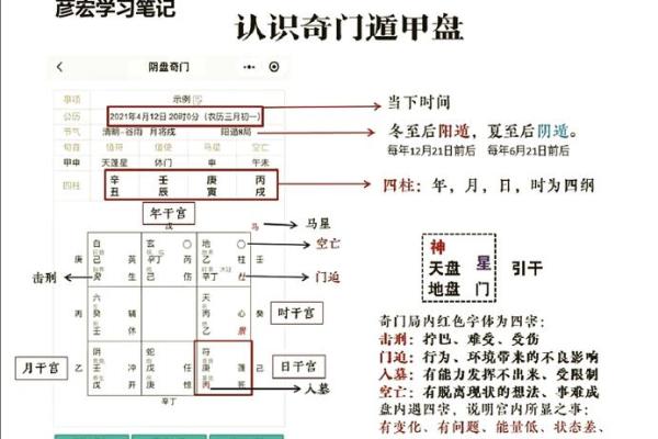 如何利用奇门遁甲排盘软件轻松掌握命运走向