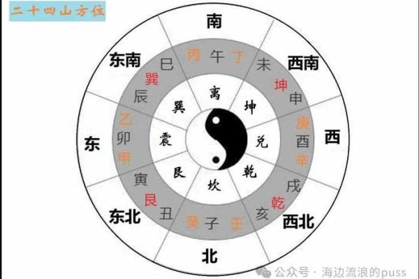 坤乾之道：天干与命运的深刻关系