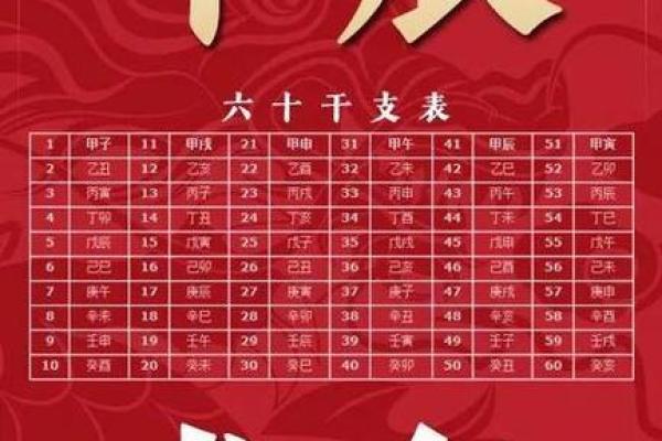 从天干到生肖，命运如何改变