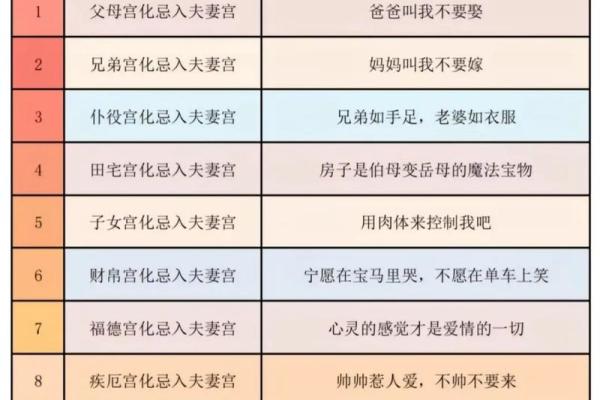 名人紫微斗数排盘分析：从星象看他们的成功密码